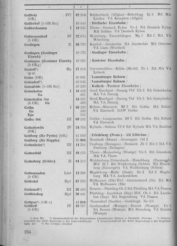 Bahnhofsverzeichnis1944.djvu # 262