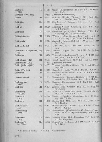 Bahnhofsverzeichnis1944.djvu # 264