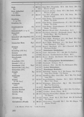 Bahnhofsverzeichnis1944.djvu # 268