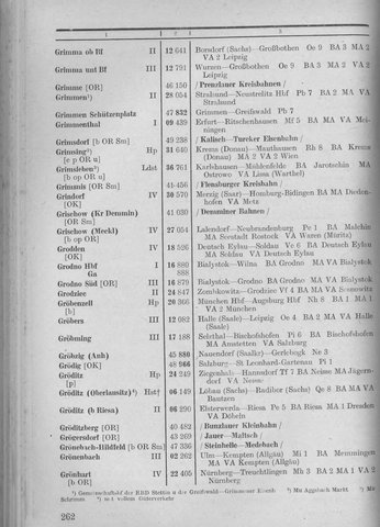 Bahnhofsverzeichnis1944.djvu # 270