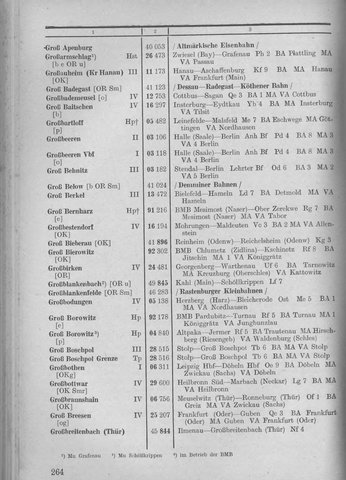 Bahnhofsverzeichnis1944.djvu # 272