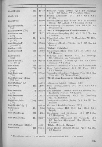 Bahnhofsverzeichnis1944.djvu # 273