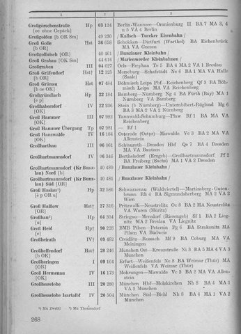Bahnhofsverzeichnis1944.djvu # 276