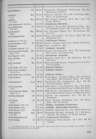 Bahnhofsverzeichnis1944.djvu # 277