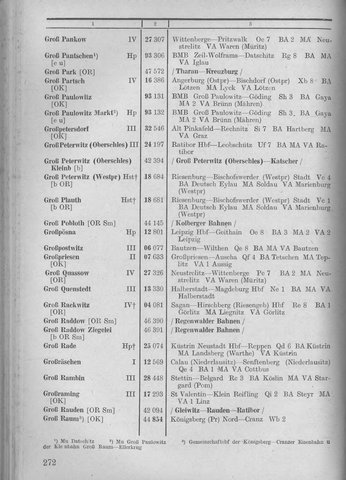 Bahnhofsverzeichnis1944.djvu # 280