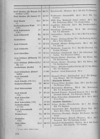 Bahnhofsverzeichnis1944.djvu # 282