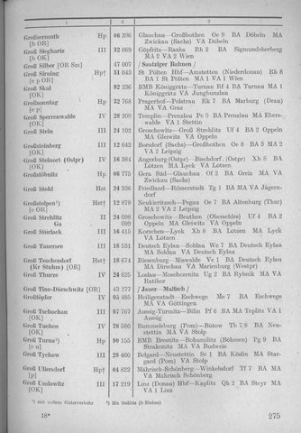 Bahnhofsverzeichnis1944.djvu # 283