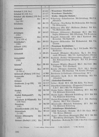Bahnhofsverzeichnis1944.djvu # 288