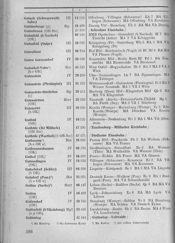 Bahnhofsverzeichnis1944.djvu # 294