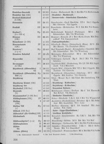 Bahnhofsverzeichnis1944.djvu # 332