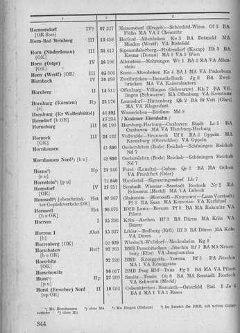 Bahnhofsverzeichnis1944.djvu # 352