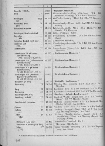 Bahnhofsverzeichnis1944.djvu # 364