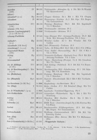 Bahnhofsverzeichnis1944.djvu # 37