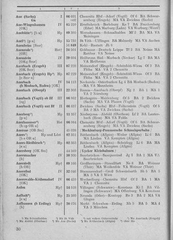Bahnhofsverzeichnis1944.djvu # 38