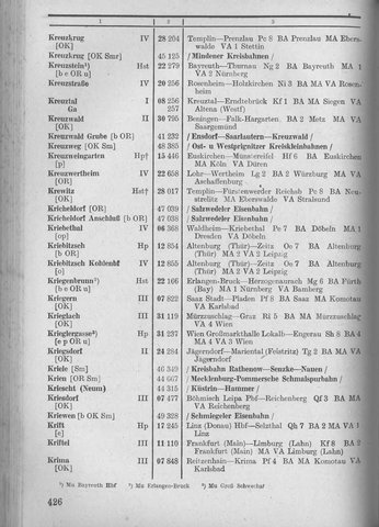 Bahnhofsverzeichnis1944.djvu # 434