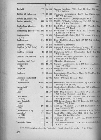 Bahnhofsverzeichnis1944.djvu # 458