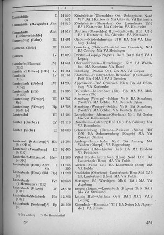 Bahnhofsverzeichnis1944.djvu # 459