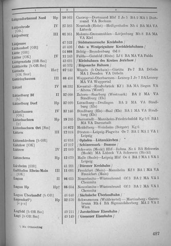 Bahnhofsverzeichnis1944.djvu # 495