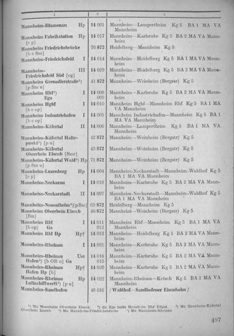 Bahnhofsverzeichnis1944.djvu # 505