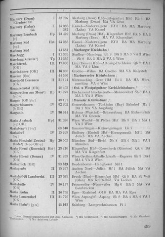 Bahnhofsverzeichnis1944.djvu # 507