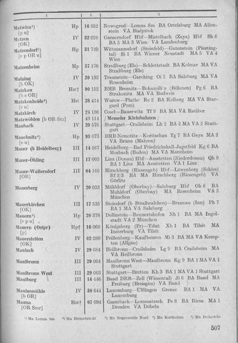 Bahnhofsverzeichnis1944.djvu # 515