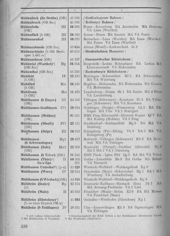 Bahnhofsverzeichnis1944.djvu # 544