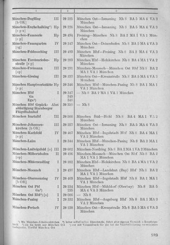 Bahnhofsverzeichnis1944.djvu # 547