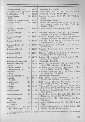 Bahnhofsverzeichnis1944.djvu # 571