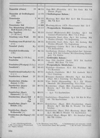Bahnhofsverzeichnis1944.djvu # 572