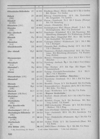 Bahnhofsverzeichnis1944.djvu # 594