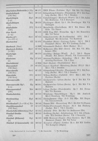 Bahnhofsverzeichnis1944.djvu # 595