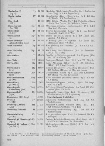 Bahnhofsverzeichnis1944.djvu # 600