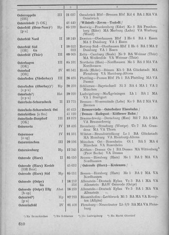 Bahnhofsverzeichnis1944.djvu # 618