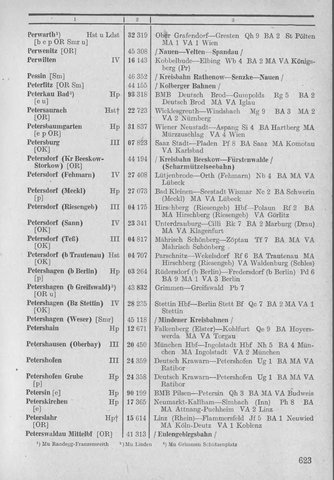 Bahnhofsverzeichnis1944.djvu # 631