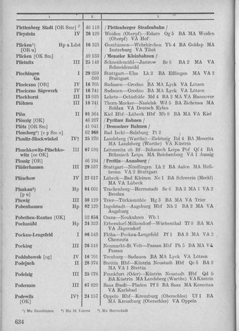 Bahnhofsverzeichnis1944.djvu # 642