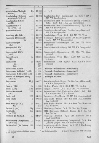 Bahnhofsverzeichnis1944.djvu # 713