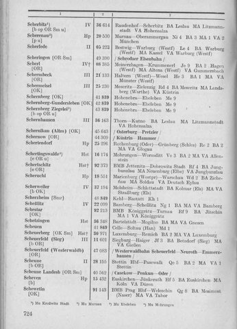 Bahnhofsverzeichnis1944.djvu # 732