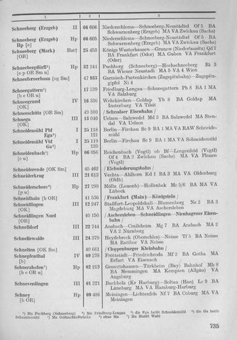 Bahnhofsverzeichnis1944.djvu # 743