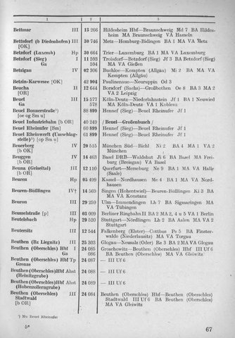 Bahnhofsverzeichnis1944.djvu # 75