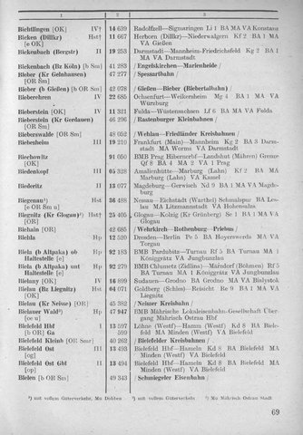 Bahnhofsverzeichnis1944.djvu # 77