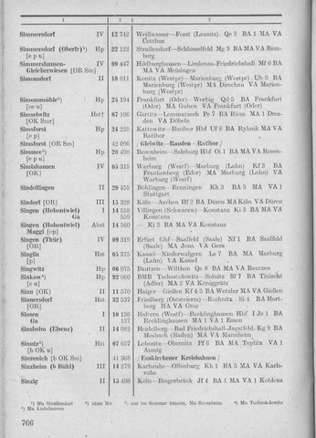 Bahnhofsverzeichnis1944.djvu # 774