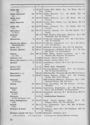 Bahnhofsverzeichnis1944.djvu # 78