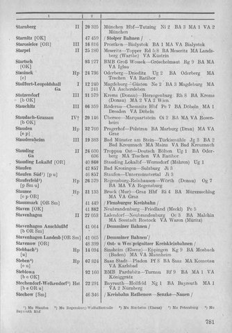 Bahnhofsverzeichnis1944.djvu # 789