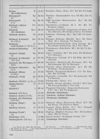 Bahnhofsverzeichnis1944.djvu # 792