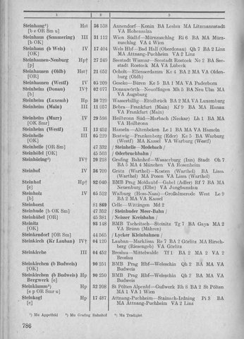 Bahnhofsverzeichnis1944.djvu # 794