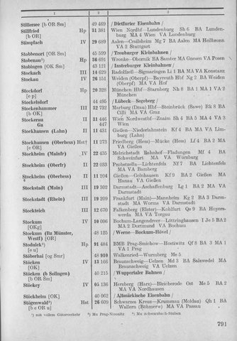 Bahnhofsverzeichnis1944.djvu # 799