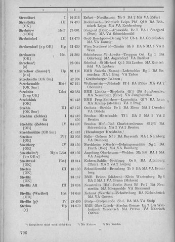 Bahnhofsverzeichnis1944.djvu # 804