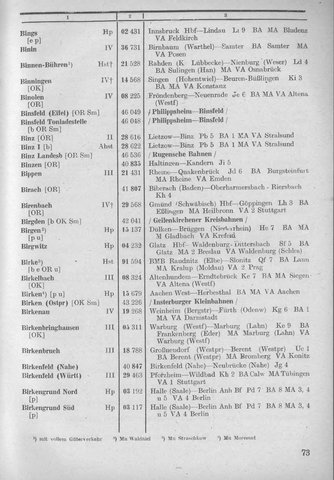 Bahnhofsverzeichnis1944.djvu # 81