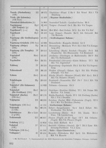 Bahnhofsverzeichnis1944.djvu # 860