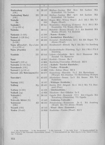 Bahnhofsverzeichnis1944.djvu # 862